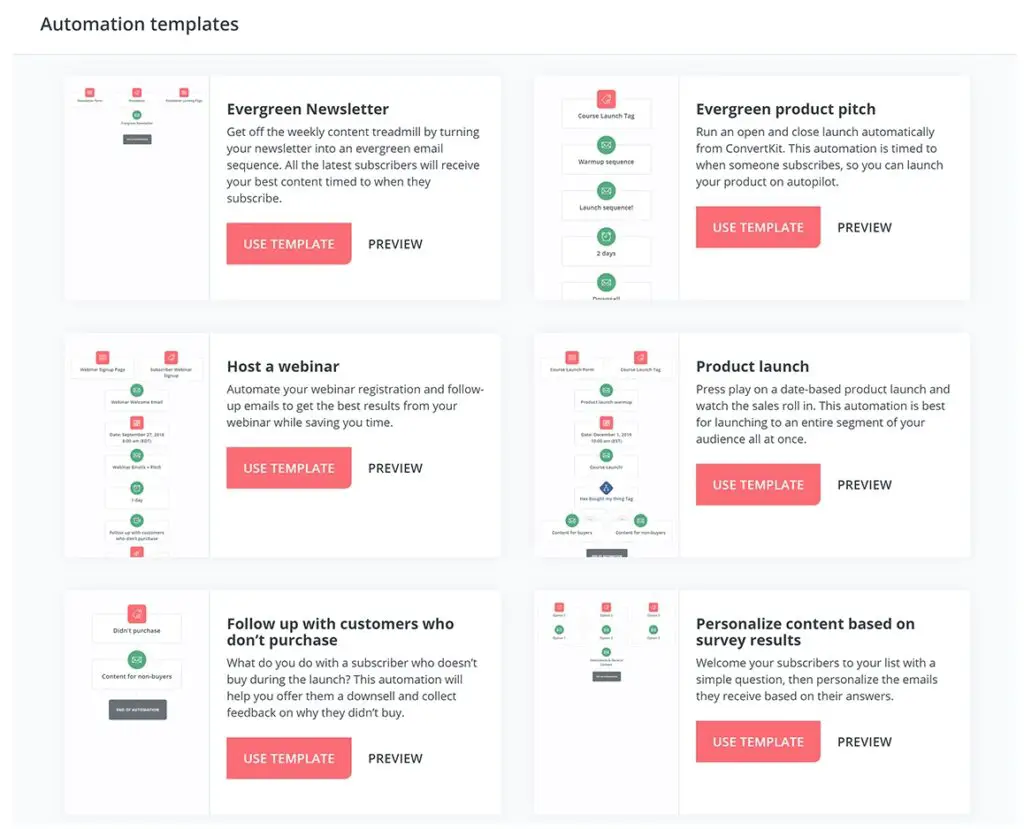 getresponse vs convertkit automation template