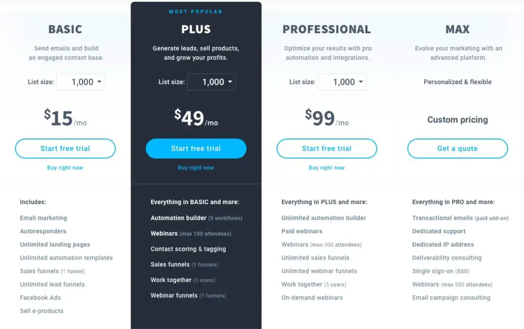 GetResponse Pricing Plan