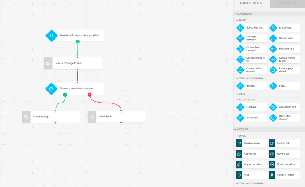 GetResponse vs Convertkit Marketing Automation workflows