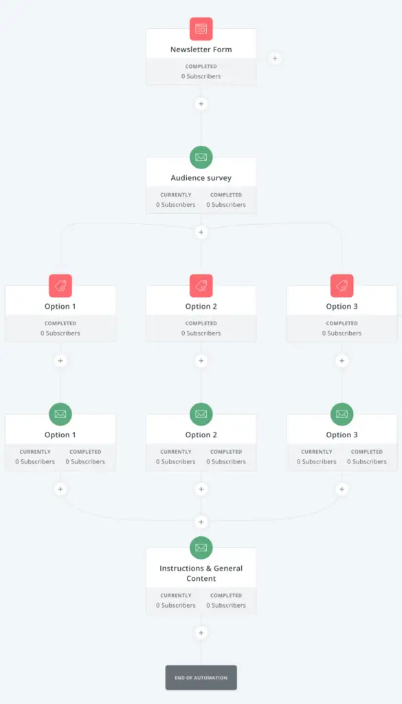 Convertkit Workflow Example
