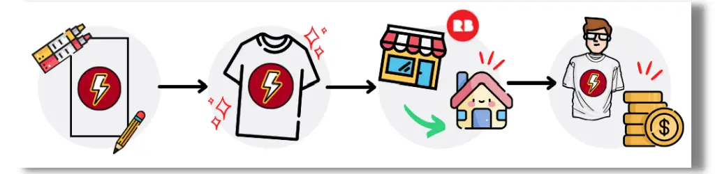 How To Sell On RedBubble (Ultimate Guide) - The Genius Cat