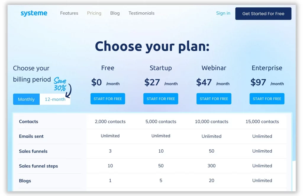Systeme.io Review: Pricing Plan