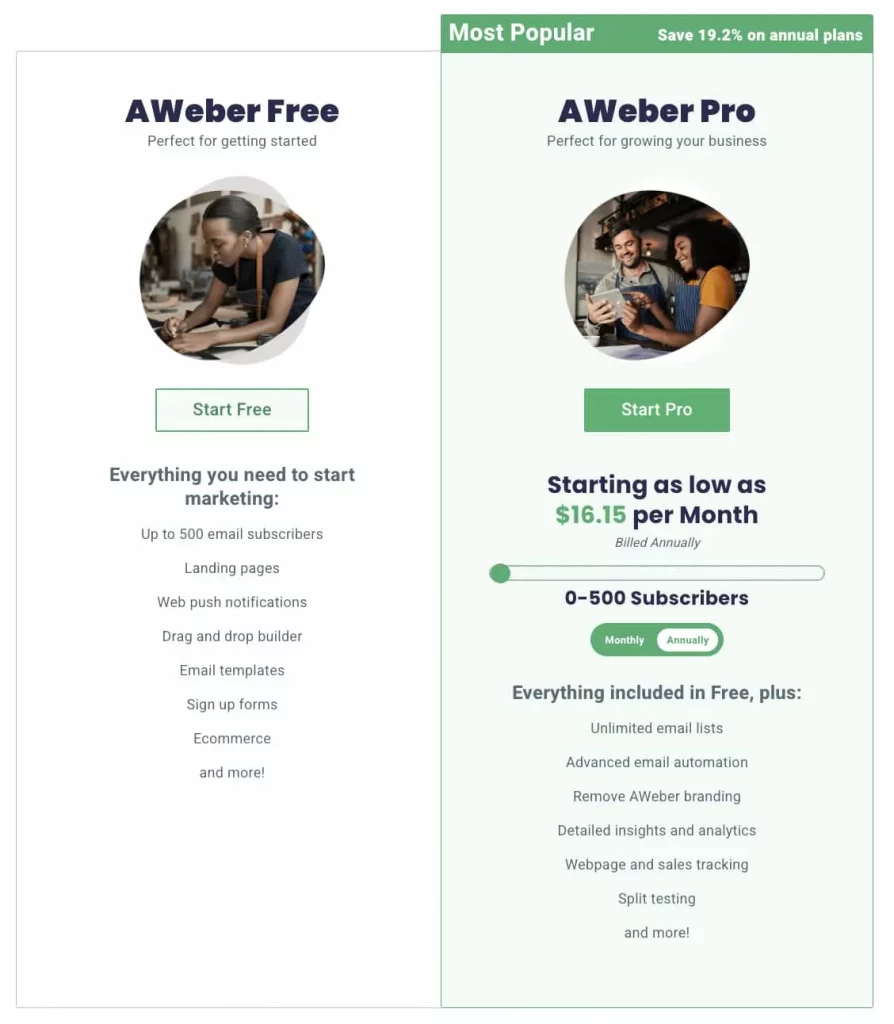AWeber pricing plan - best email marketing services for bloggers