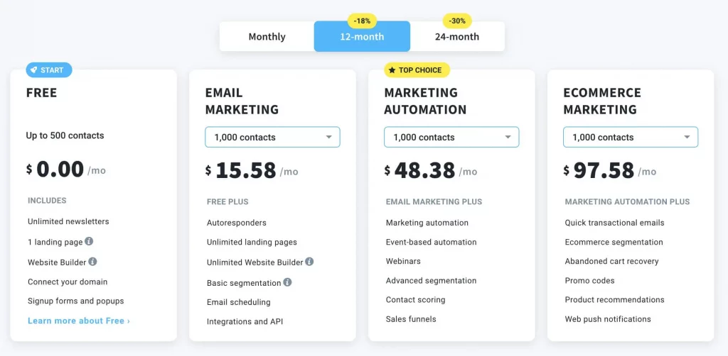 getresponse pricing plan - best email marketing services for bloggers