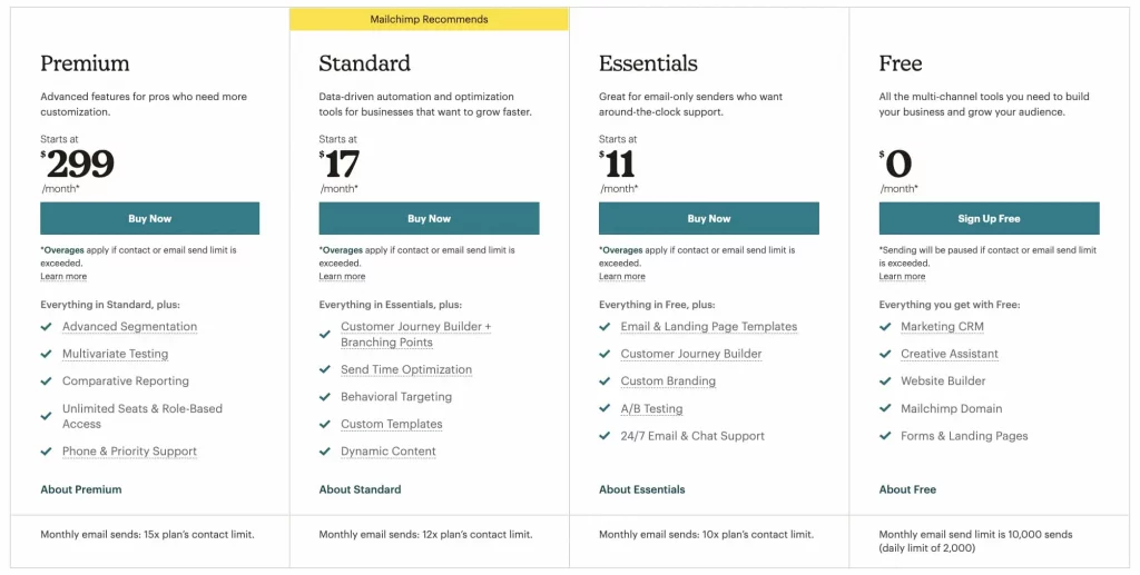 mailchimp pricing plan