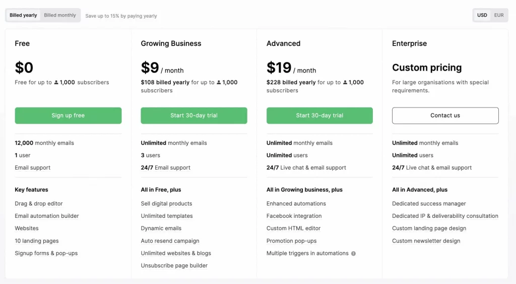 mailerLite pricing plan