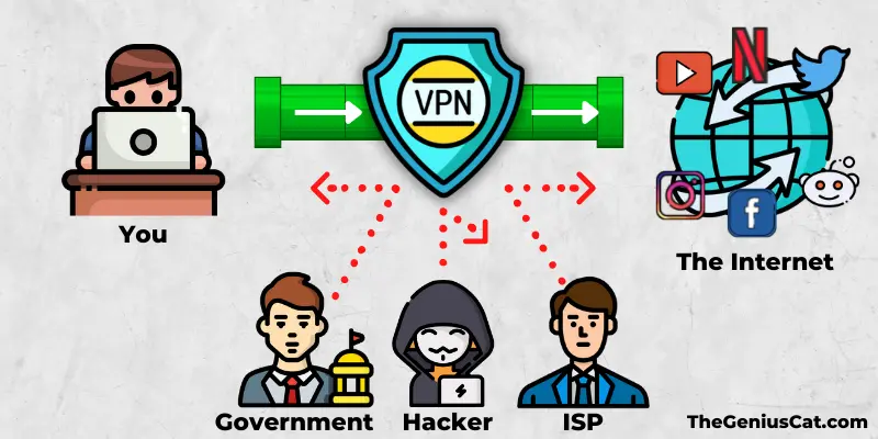 what is vpn