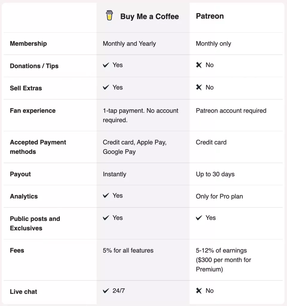 buy me a coffee - make money with YouTube automation